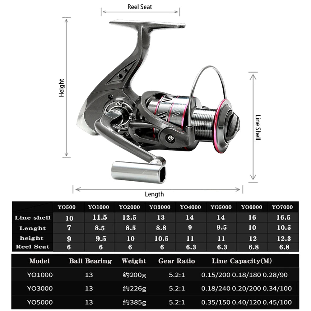 1.8-3.6m Carbon Fiber Spinning Fishing Rod