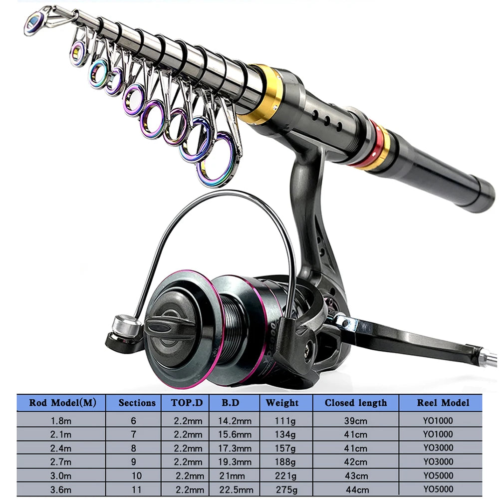 1.8-3.6m Carbon Fiber Spinning Fishing Rod