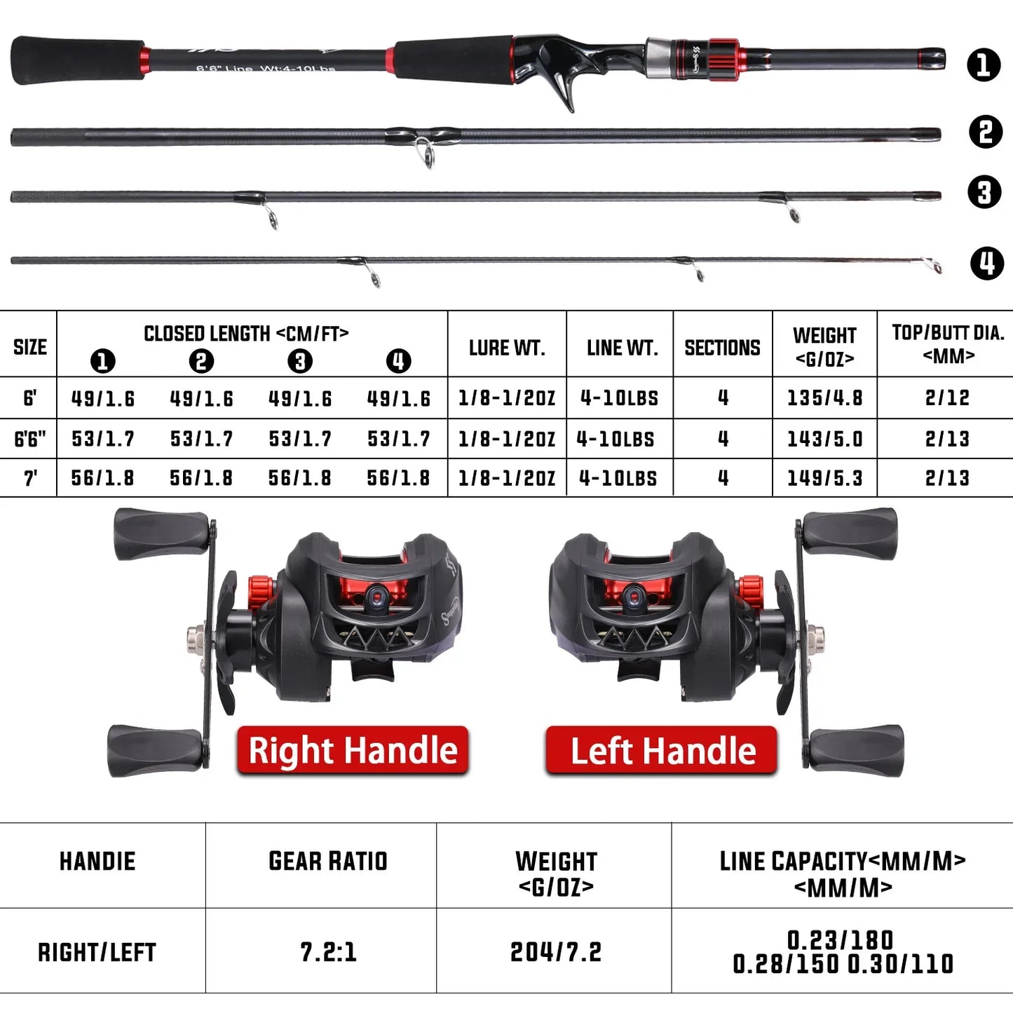 Reel Combo 1.8~2.1m Carbon Fiber Casting Rod